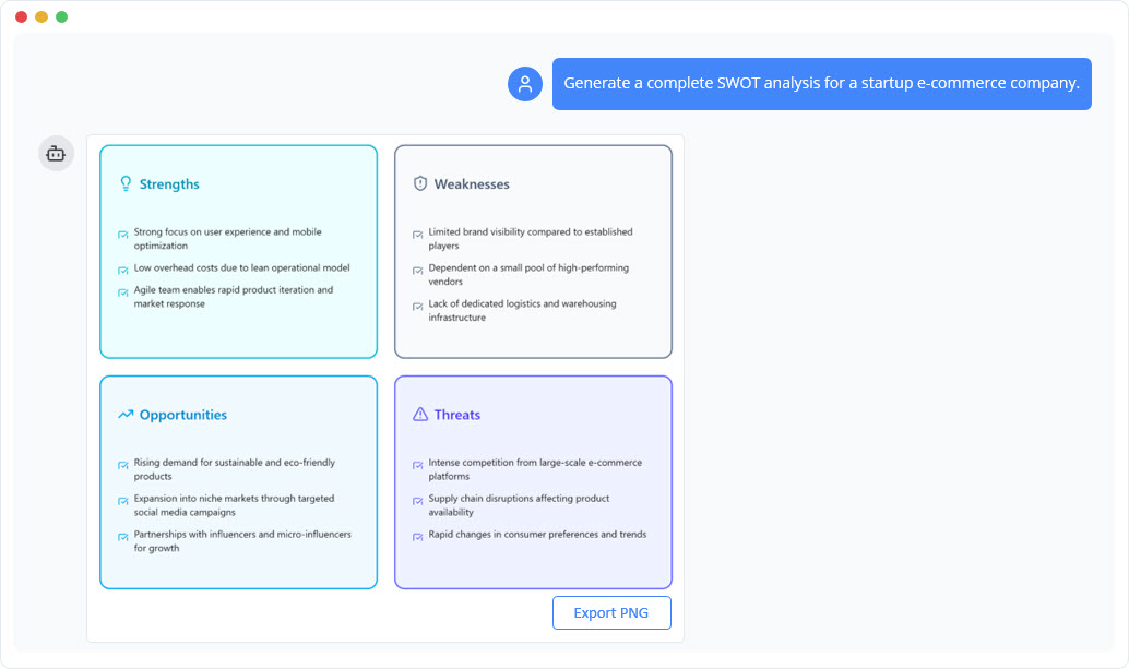 SWOT Analysis: A Definitive Guide to AI-Powered Strategic Planning