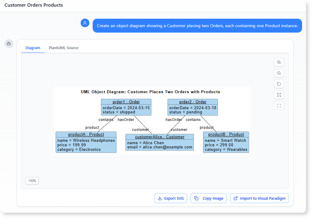 Create an object diagram showing a Customer placing two Orders, each containing one Product instance.