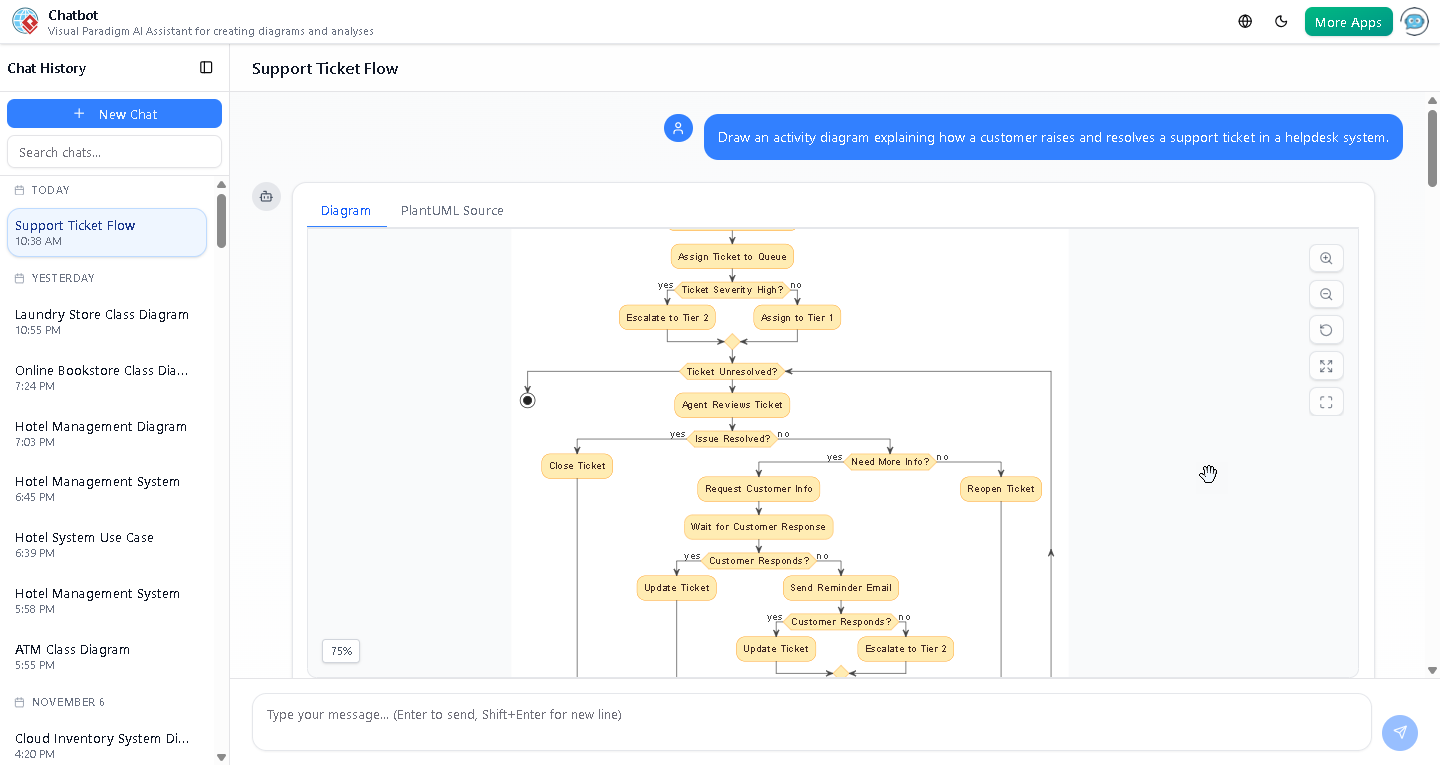 Screenshot of an interactive activity diagram in Visual Paradigm showing the customer ticket resolution process with swimlanes, conditional logic, and iterative loops for support workflows.