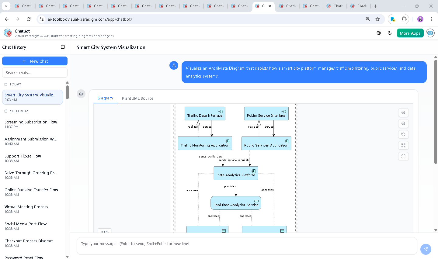 Screenshot of the Visual Paradigm AI Chatbot interface showing the live conversation and diagram generation process for the smart city ArchiMate diagram.