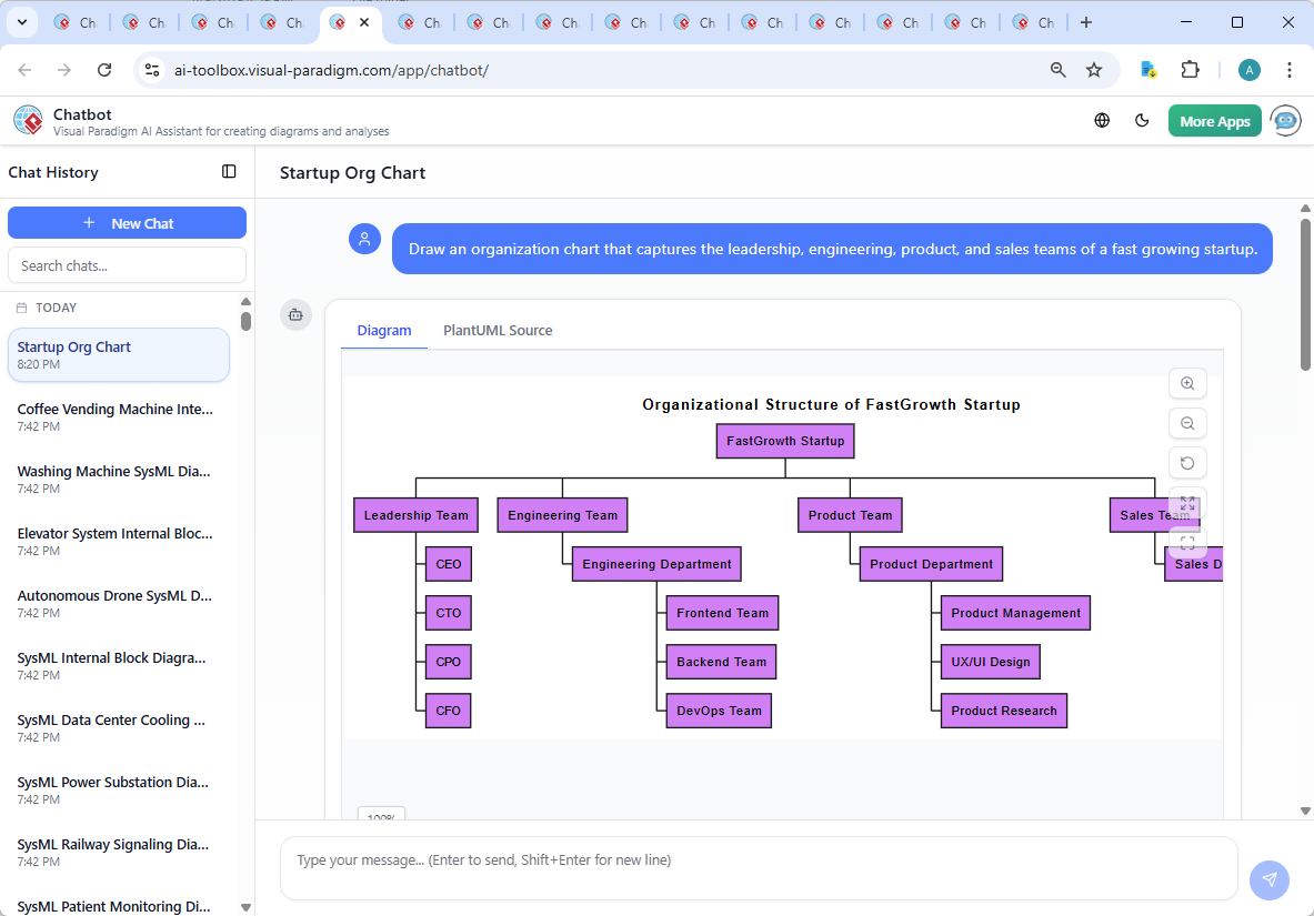 Screenshot of the Visual Paradigm AI Chatbot interface showing the conversation history and real-time diagram generation for the startup organization chart.