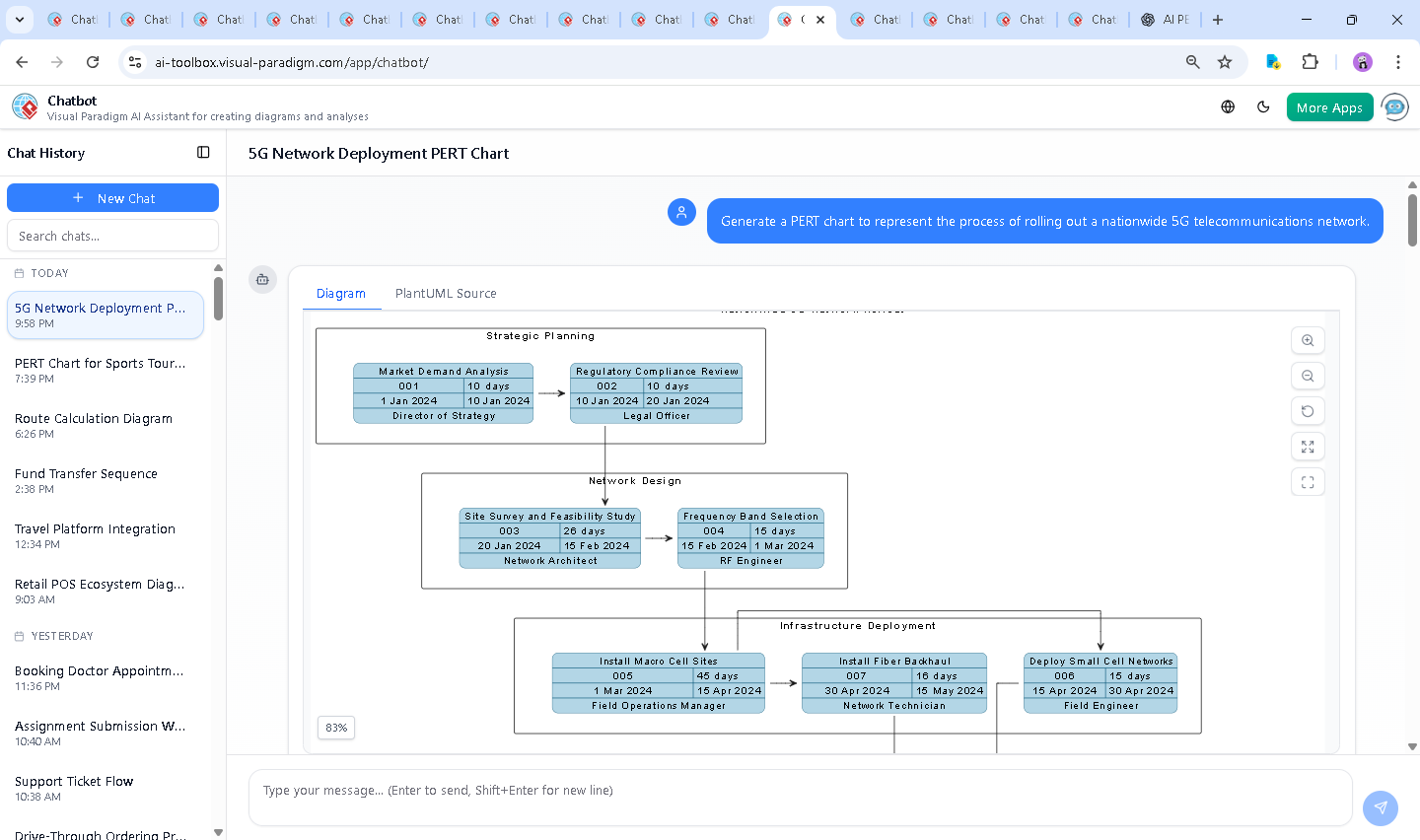 Screenshot of the Visual Paradigm AI Chatbot interface during the 5G PERT chart session, demonstrating real-time conversation and diagram generation.