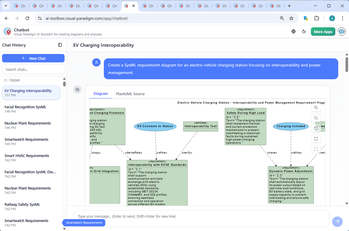 Screenshot of the Visual Paradigm AI Chatbot interface showing the conversation history and real-time diagram generation for the EV charging station requirement diagram.