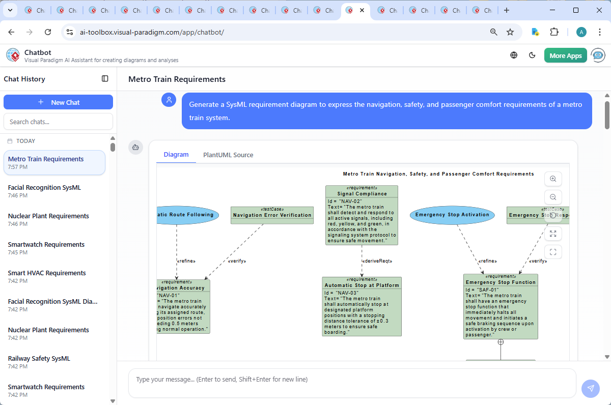 Screenshot of the Visual Paradigm AI Chatbot interface, showing the conversation history and real-time diagram generation for the metro train requirement model.