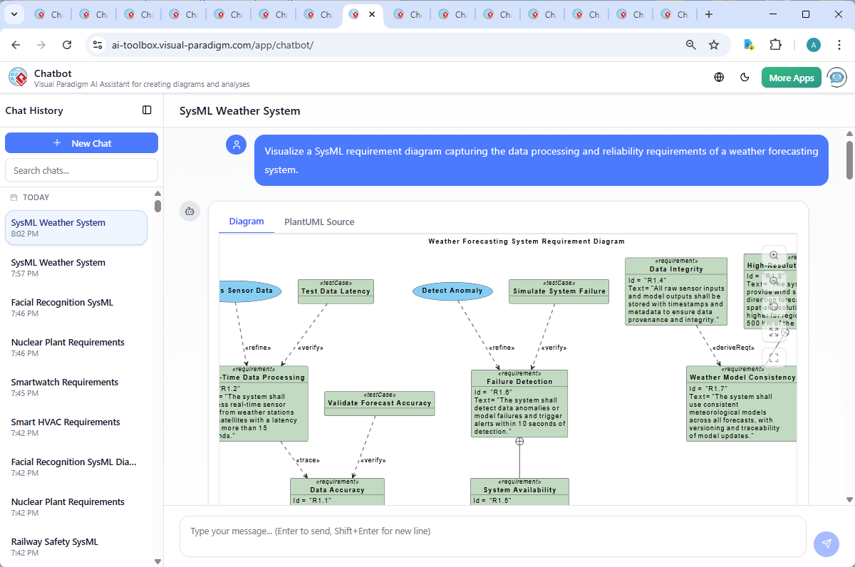 Screenshot of the Visual Paradigm AI Chatbot interface showing a live conversation about a SysML requirement diagram for a weather forecasting system, with diagram generation, explanation, and refinement in progress.