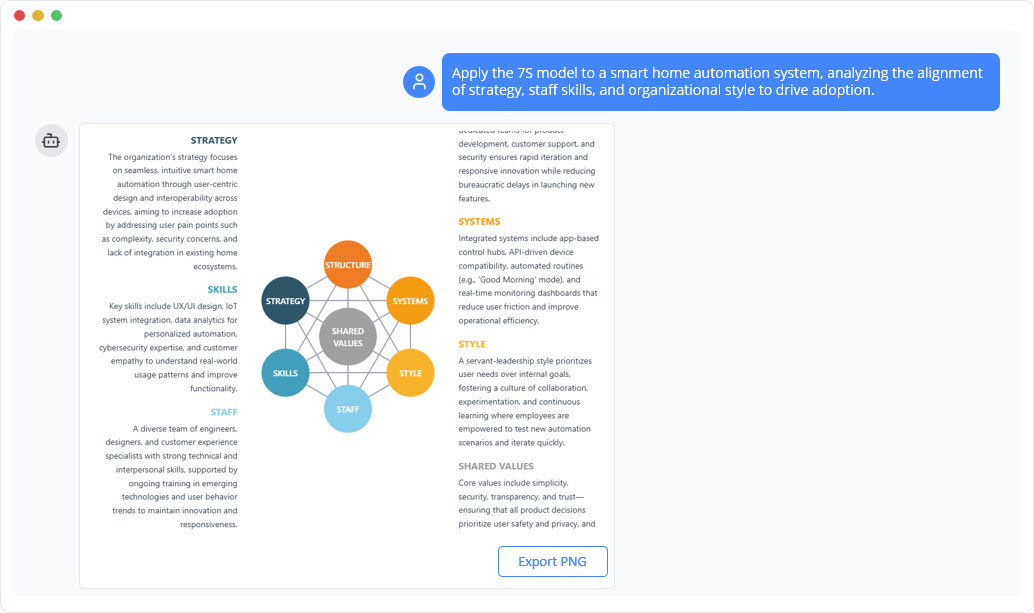 McKinsey 7S Model: A Guide to AI-Powered Organizational Alignment