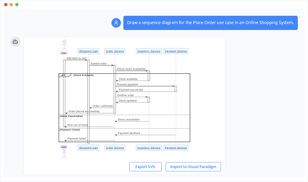 Example of using ai chatbot to generate sequence diagram.