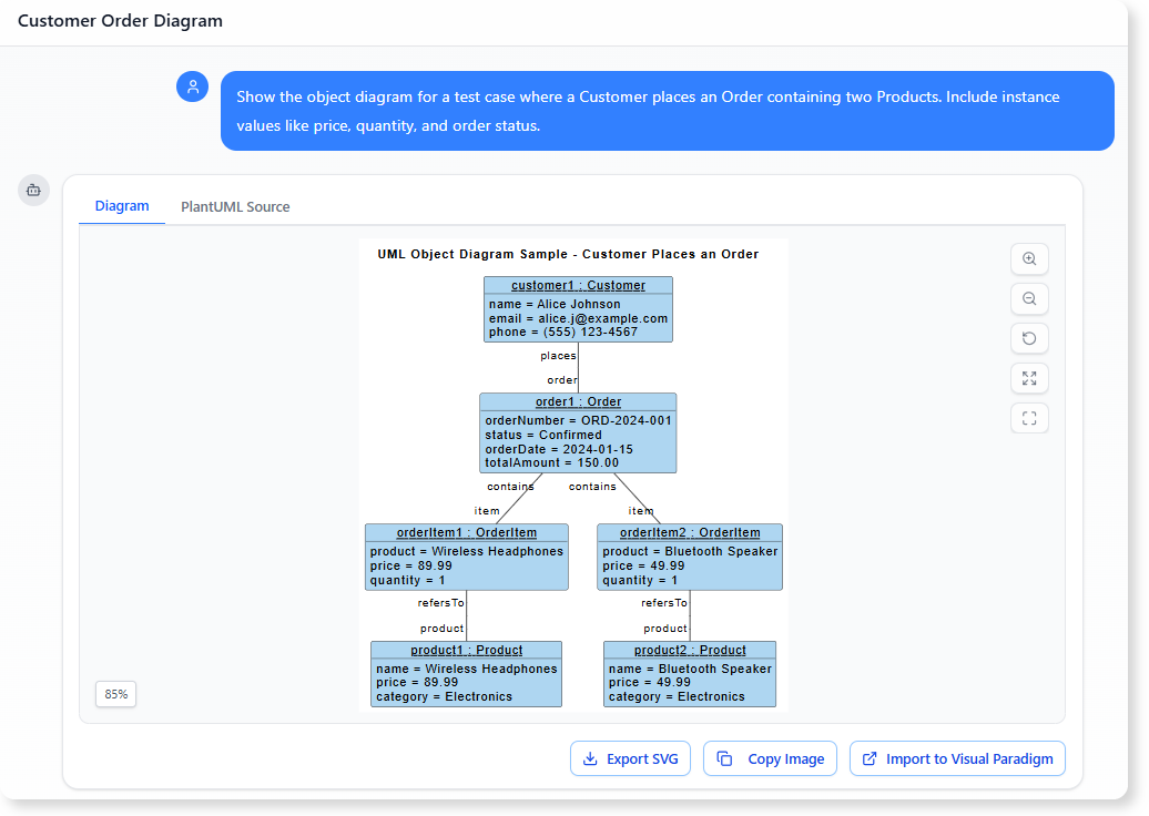 Show the object diagram for a test case where a Customer places an Order containing two Products. Include instance values like price, quantity, and order status.