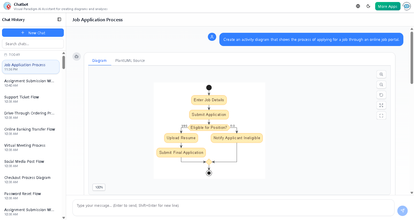 Screenshot of the interactive AI-generated activity diagram for job application with eligibility check, displayed in the Visual Paradigm AI Chatbot interface, highlighting swimlanes, decision points, and system feedback mechanisms.