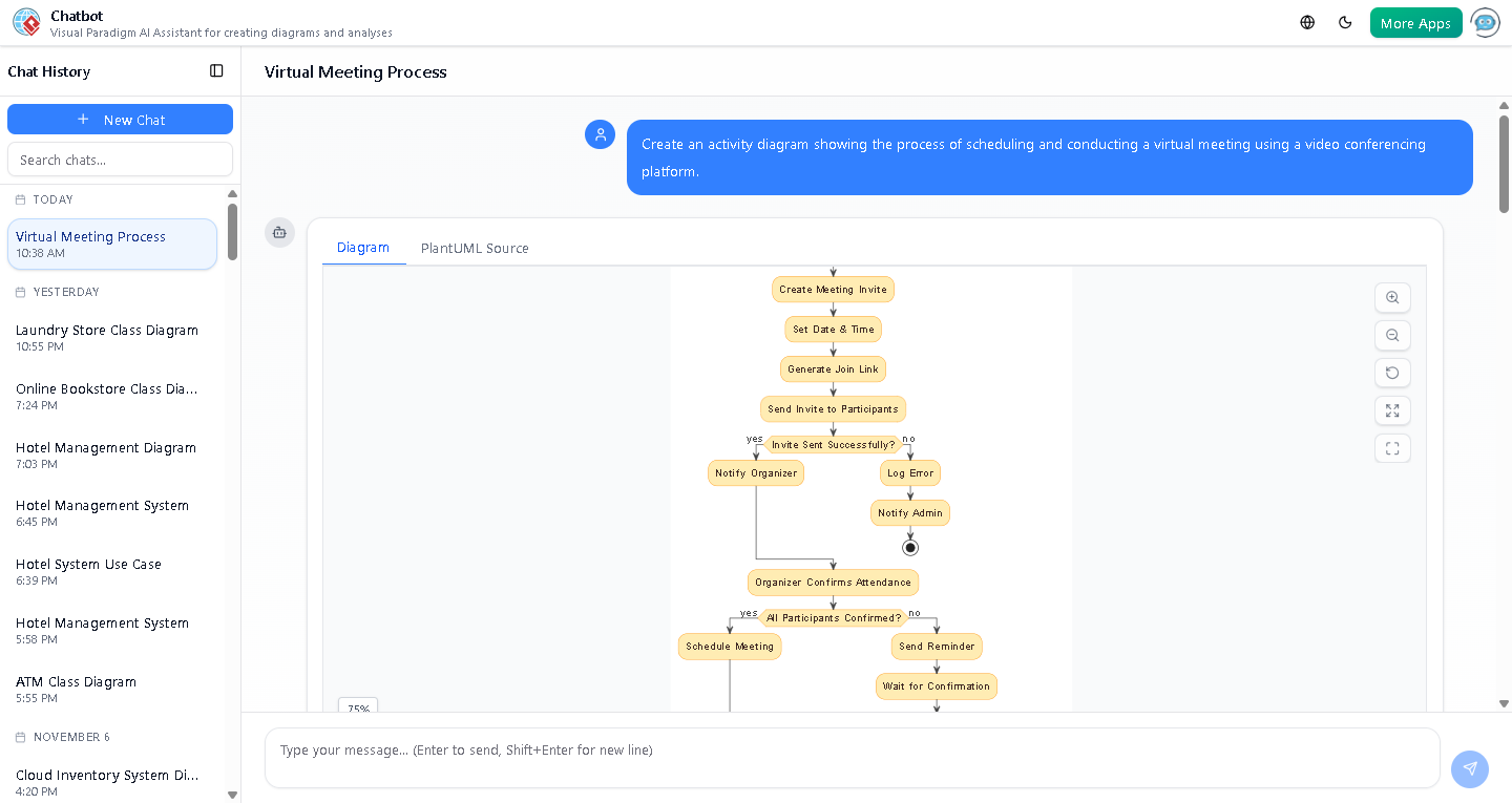Visual representation of the meeting invitation system activity diagram, showing swimlanes, decision nodes, and flow logic in a clean, professional layout.