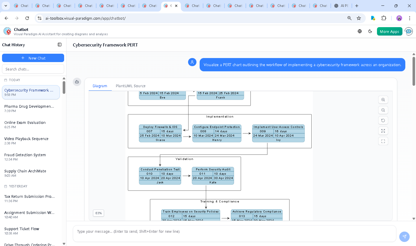 Screenshot of the Visual Paradigm AI Chatbot interface showing a conversation about cybersecurity framework implementation, including a PERT chart and follow-up discussion on penetration testing resources.