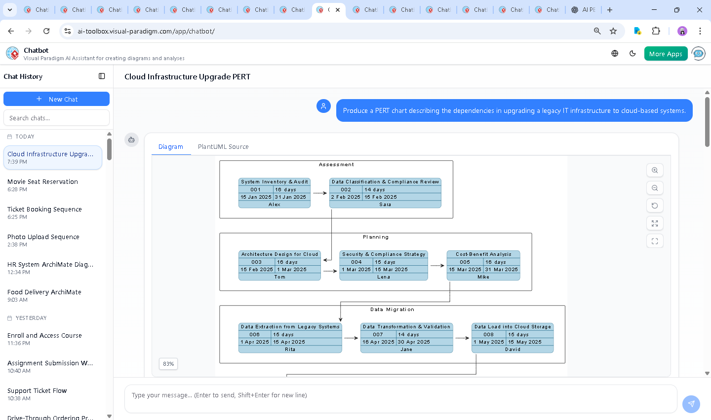 Screenshot of the Visual Paradigm AI Chatbot interface showing the conversation history and real-time diagram generation, including follow-up queries about compliance and task logic.