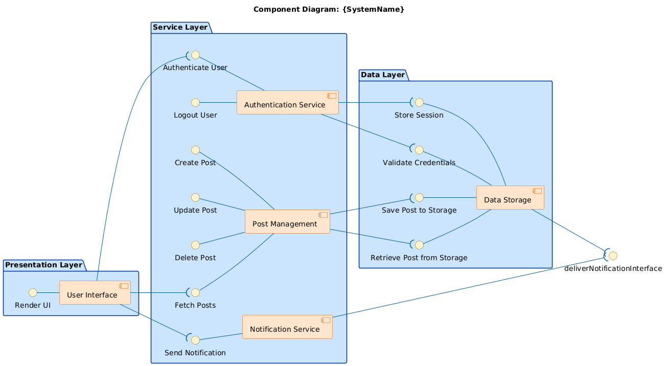 AI Diagram Examples - AI Chatbot Polski