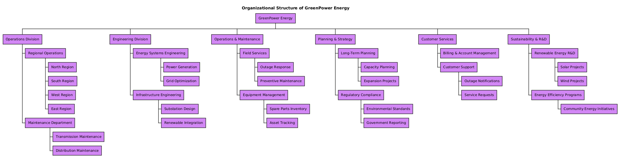 Visual representation of the GreenPower Energy organizational structure, showing divisions such as Operations, Engineering, Planning & Strategy, Customer Services, and Sustainability & R&D, with hierarchical relationships and color-coded nodes.