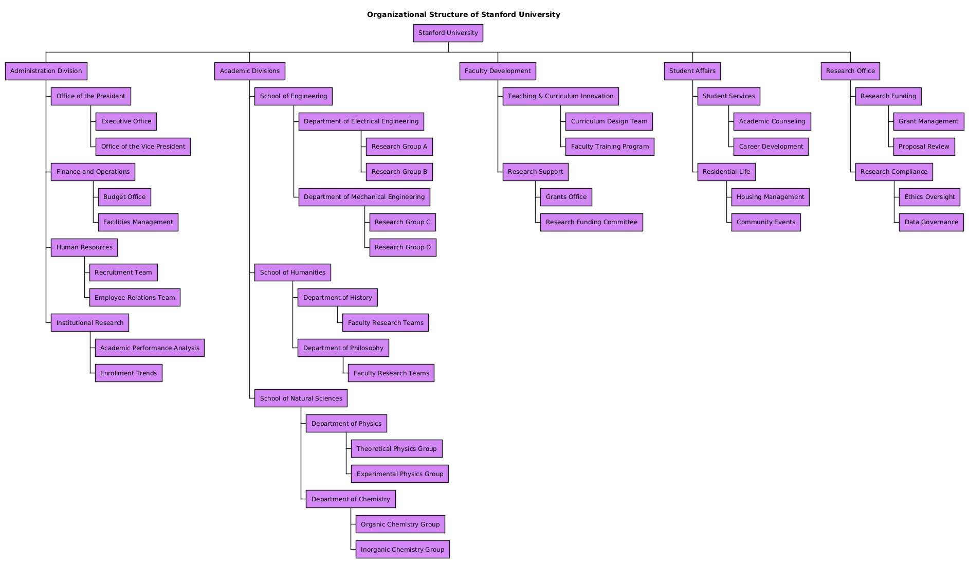 Visual Paradigm AI-generated organization chart of Stanford University, illustrating administrative and academic divisions with hierarchical structure and color-coded nodes.
