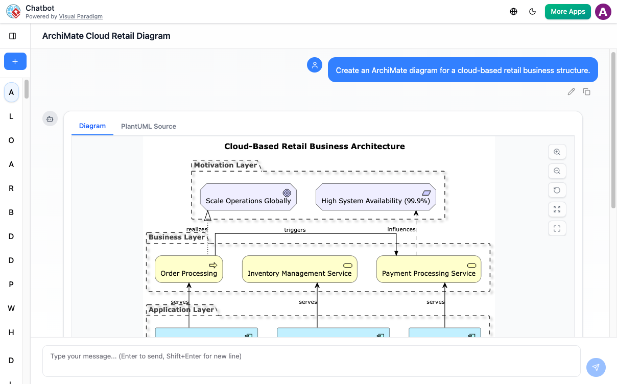 Example of using ai chatbot to generate Archimate diagram.