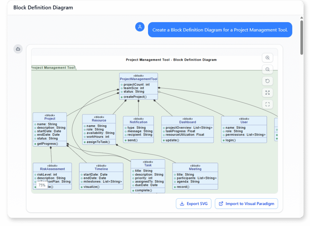 Create a Block Definition Diagram for a Project Management Tool.