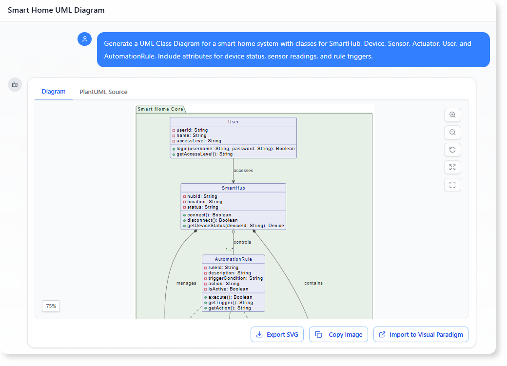Generate a UML Class Diagram for a smart home system with classes for SmartHub, Device, Sensor, Actuator, User, and AutomationRule. Include attributes for device status, sensor readings, and rule triggers.”