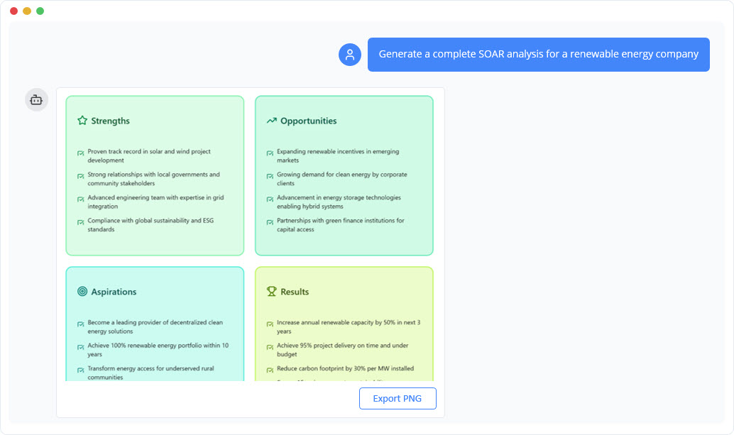 SOAR Analysis: A Definitive Guide to AI-Powered Positive Strategy