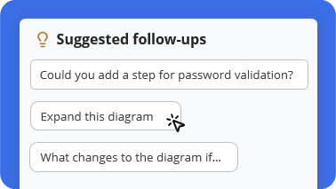 Diagram Never Lose Your Train of Thought