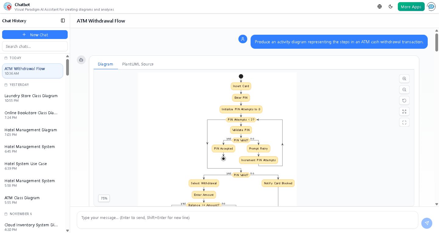 Screenshot of the AI-generated Activity Diagram for ATM cash withdrawal, illustrating the full transaction flow including PIN validation, balance check, and card ejection.