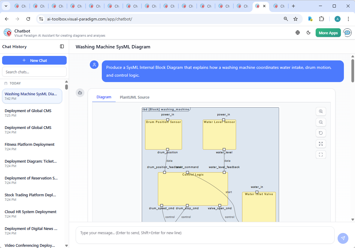 Screenshot of the Visual Paradigm AI Chatbot interface showing the conversation history, diagram generation, and real-time refinements during the modeling of a washing machine system.