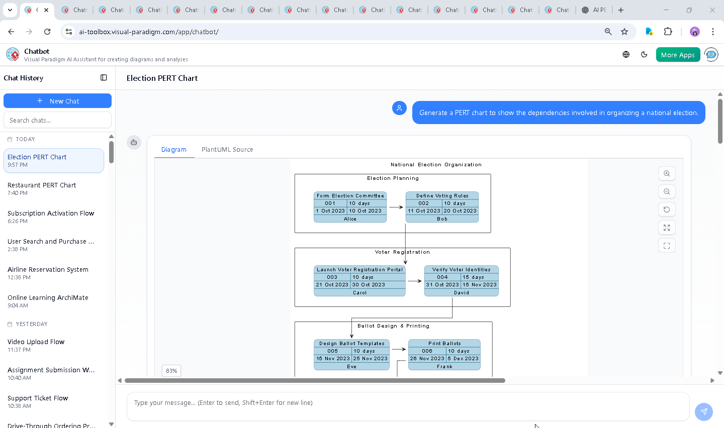 Screenshot of the Visual Paradigm AI Chatbot interface showing a conversation about election planning, with follow-up questions on delay impacts and model refinements.