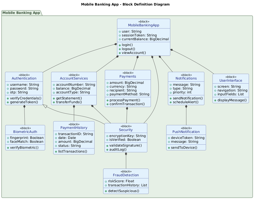Block Definition Diagram of a mobile banking application showing authentication, account services, payments, notifications, and security components with clear relationships and modular structure.