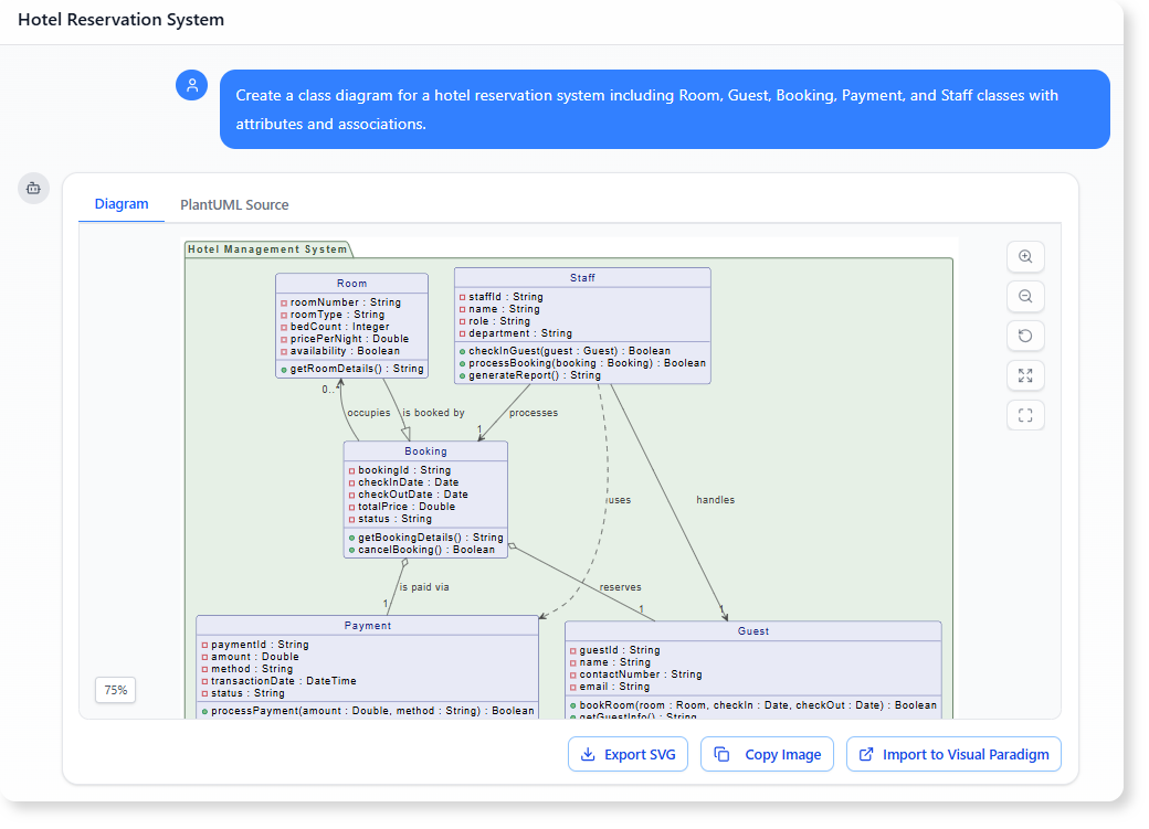 Create a class diagram for a hotel reservation system including Room, Guest, Booking, Payment, and Staff classes with attributes and associations.