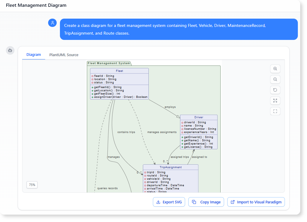 Create a class diagram for a fleet management system containing Fleet, Vehicle, Driver, MaintenanceRecord, TripAssignment, and Route classes.