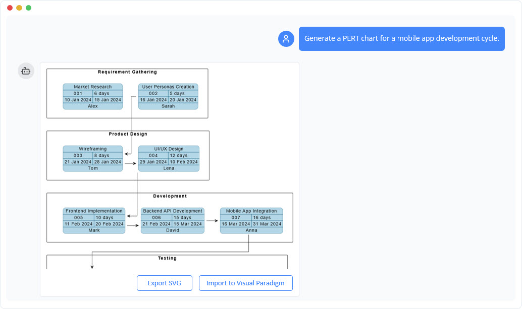 PERT Chart: A Guide to AI-Powered Project Scheduling and Time Analysis