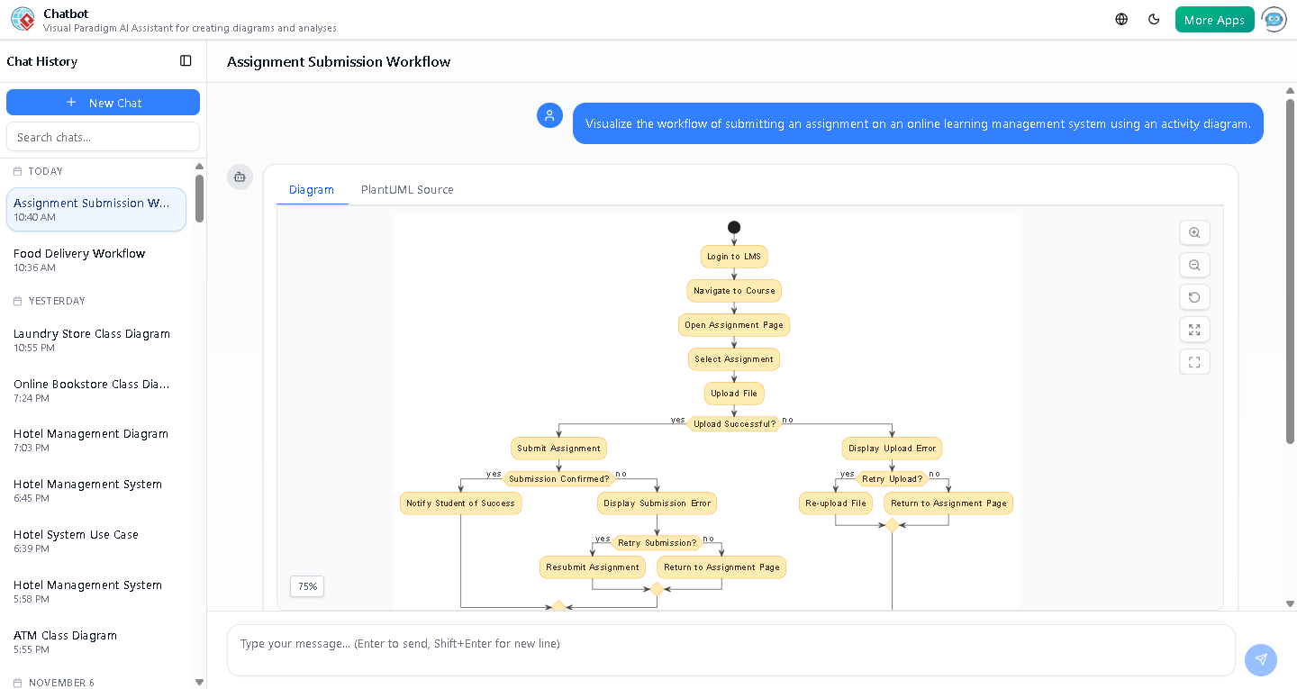 Screenshot of the AI-generated activity diagram for online assignment submission in a learning management system, displayed in the Visual Paradigm interface with clear swimlanes, decision nodes, and color-coded elements.
