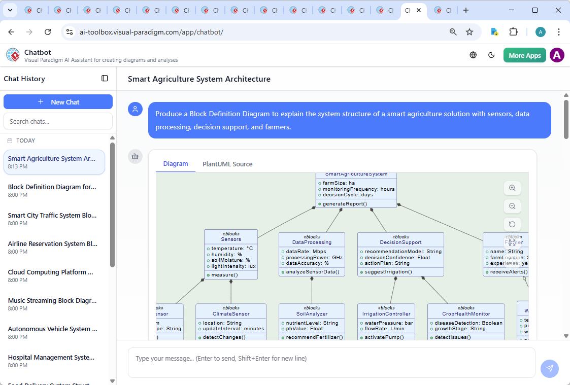 Screenshot of the Visual Paradigm AI Chatbot interface showing a conversation about the smart agriculture system, including a detailed explanation of how the SoilAnalyzer integrates with DataProcessing.