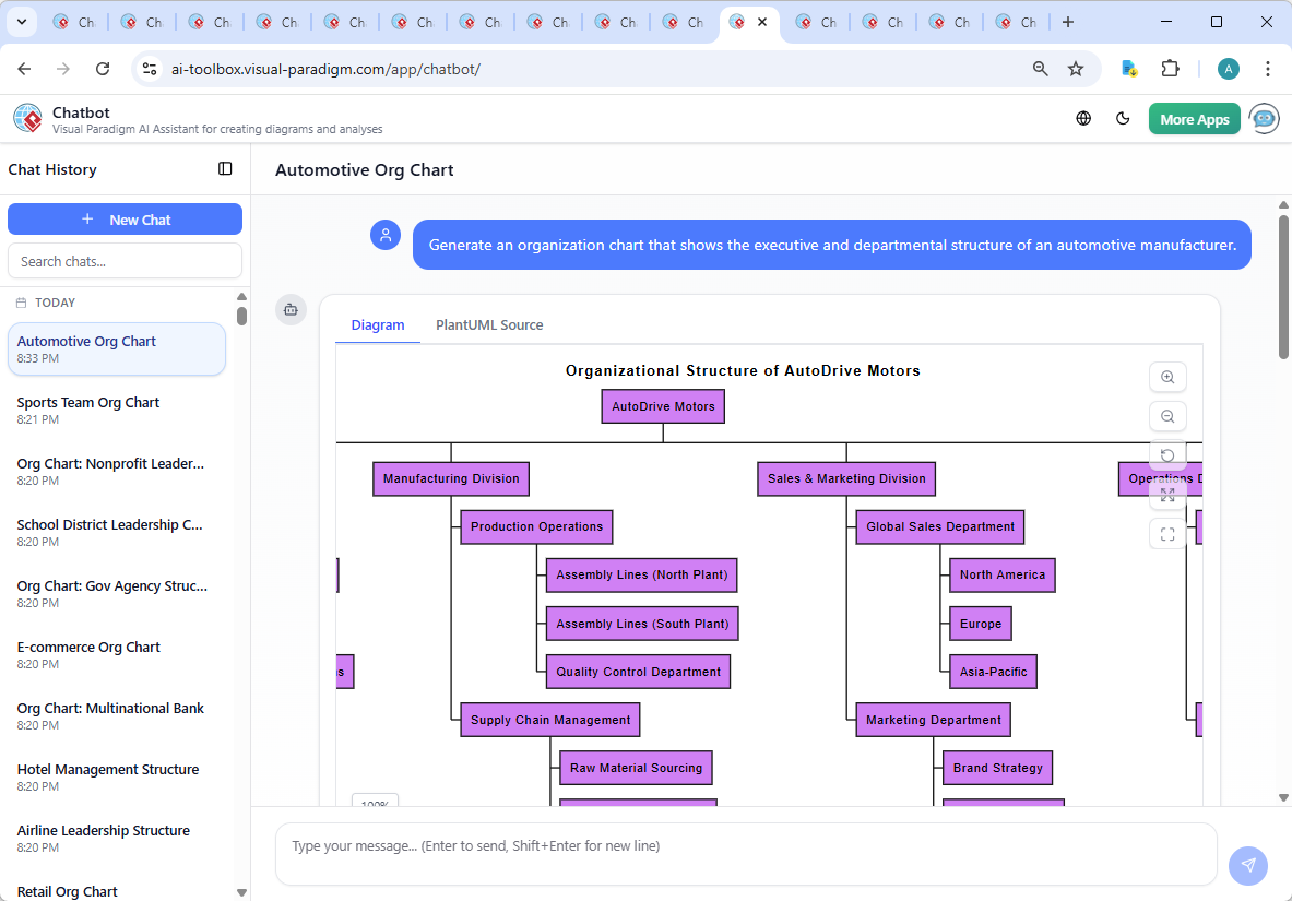 Screenshot of the Visual Paradigm AI Chatbot interface showing a conversation about the CTO’s role in R&D, with the AI providing detailed strategic insights and diagram logic.