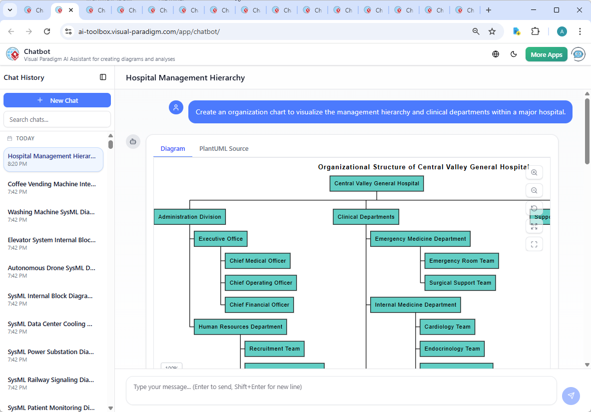 Screenshot of the Visual Paradigm AI Chatbot interface showing the conversation history, with the user’s prompt and the AI’s detailed response about the Anesthesia Support Team’s responsibilities.