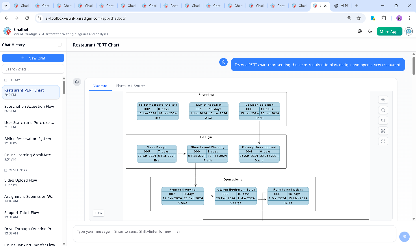 Screenshot of the Visual Paradigm AI Chatbot interface showing the conversation history and real-time PERT chart generation for a restaurant opening project.