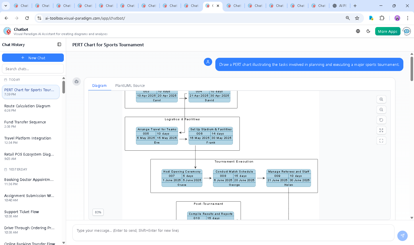 Screenshot of the Visual Paradigm AI Chatbot interface during the PERT chart creation process, showing real-time conversation, diagram generation, and model refinement.