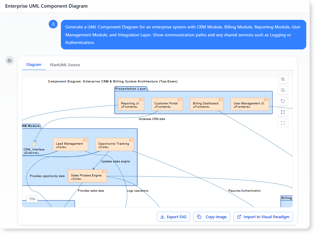 Generate a UML Component Diagram for an enterprise system with CRM Module, Billing Module, Reporting Module, User Management Module, and Integration Layer. Show communication paths and any shared services such as Logging or Authentication.