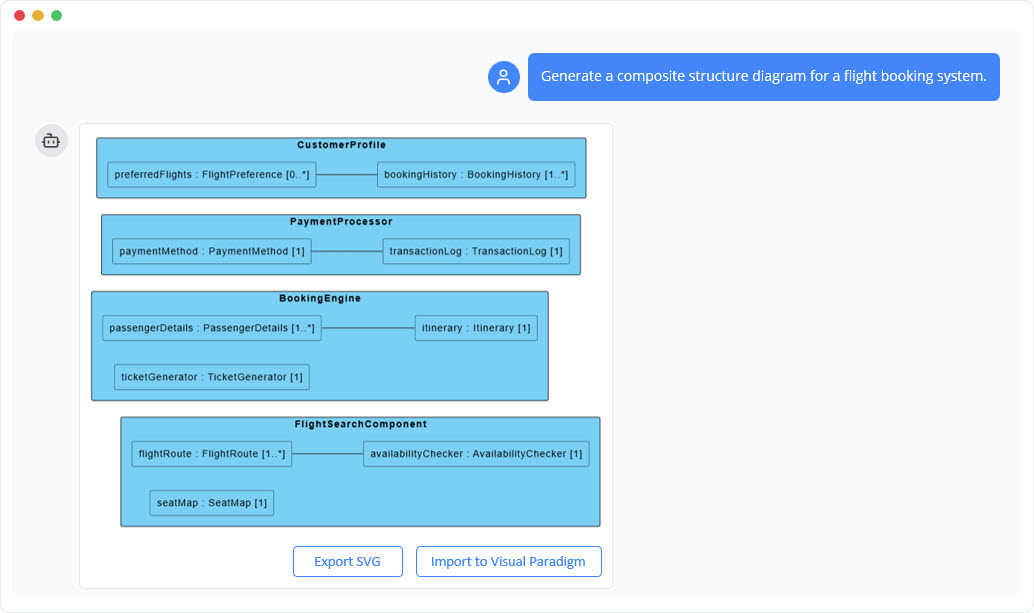 UML Composite Structure Diagrams
