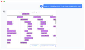 Organization Chart: A Guide to AI-Powered Team Structure Visualization ...