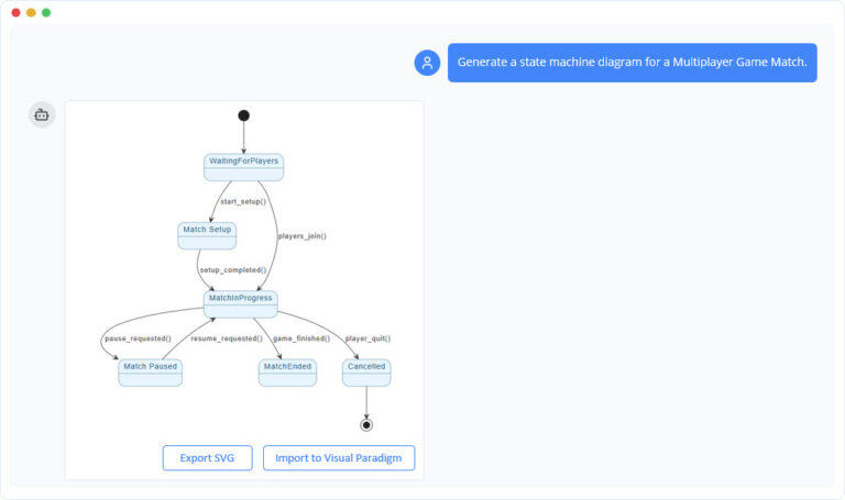 UML State Machine Diagram: A Definitive Guide to Modeling Object ...