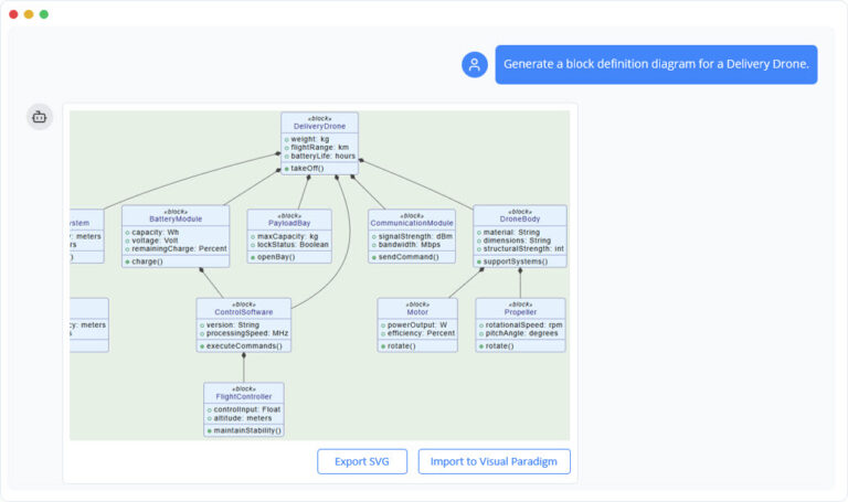 Block Definition Diagram - AI Chatbot 繁體中文