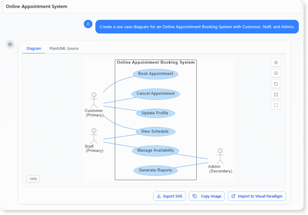 Create a use case diagram for an Online Appointment Booking System with Customer, Staff, and Admin.