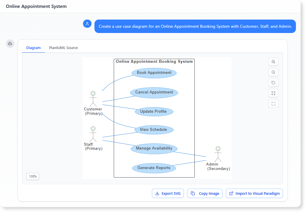 Create a use case diagram for an Online Appointment Booking System with Customer, Staff, and Admin.
