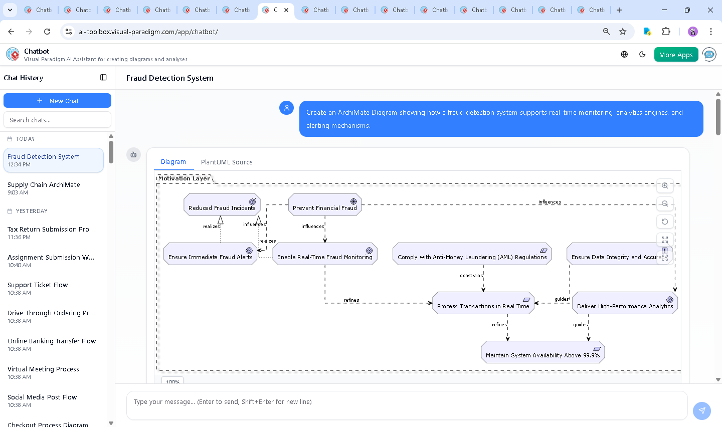 Screenshot of the Visual Paradigm AI Chatbot interface showing a conversation about fraud detection, with follow-up questions and AI-generated explanations and diagrams.
