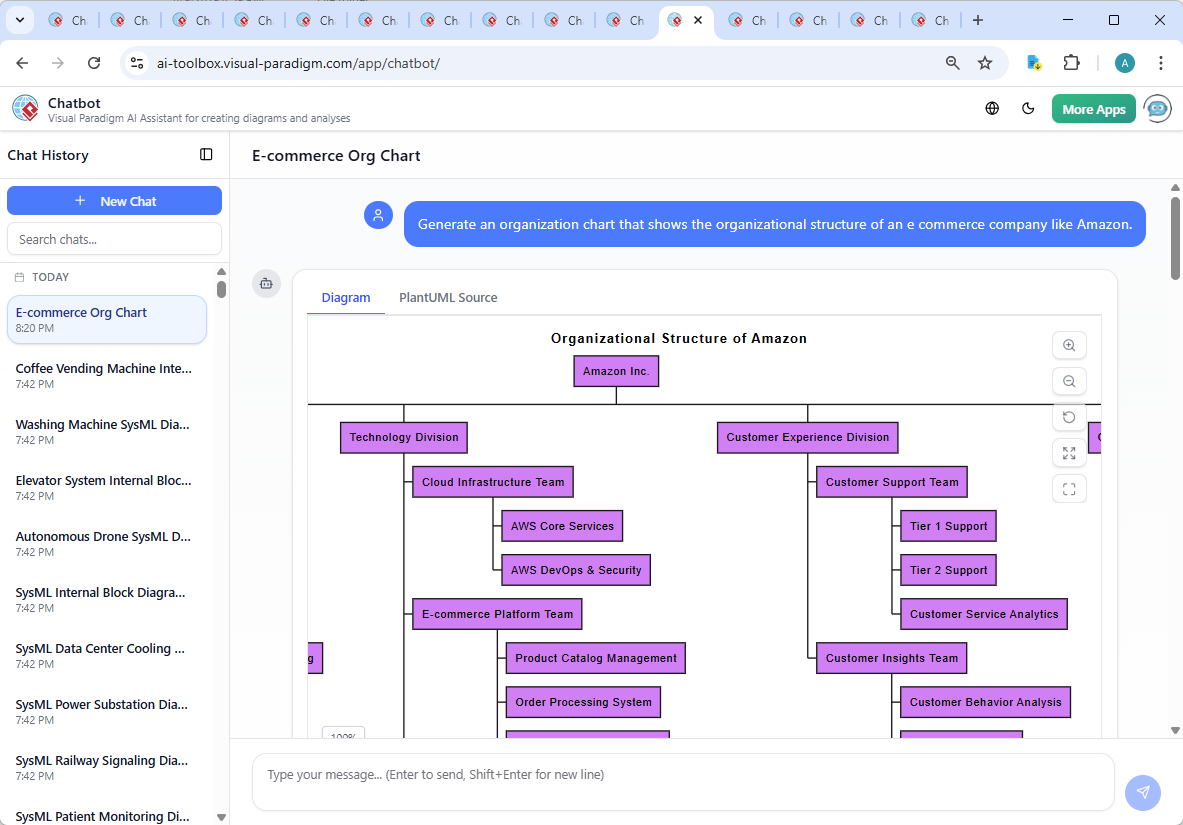 Screenshot of the Visual Paradigm AI Chatbot interface showing a real-time conversation where the user asks for an organization chart of an e-commerce company, followed by a detailed explanation of the AI & Machine Learning Team's role in inventory optimization.