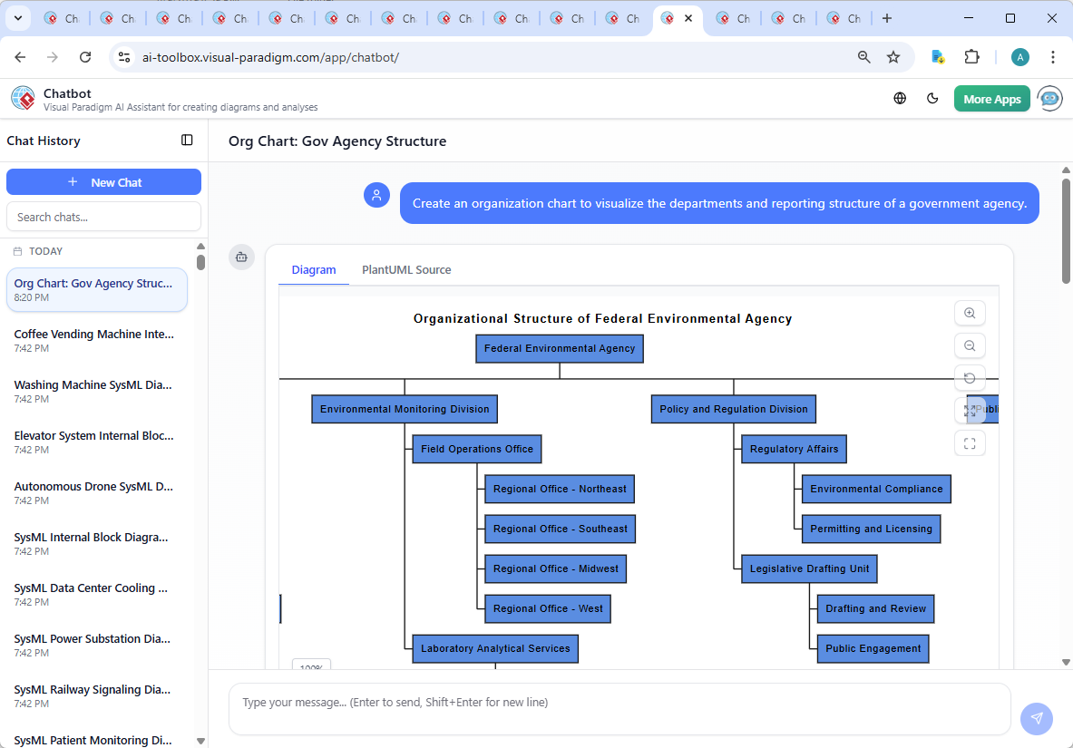 Screenshot of the Visual Paradigm AI Chatbot interface during the conversation about the Federal Environmental Agency's organizational structure.
