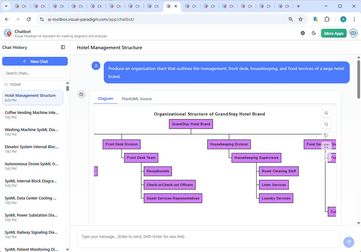 Screenshot of the Visual Paradigm AI Chatbot interface showing the conversation history and diagram output for the GrandStay Hotel Brand organization chart.
