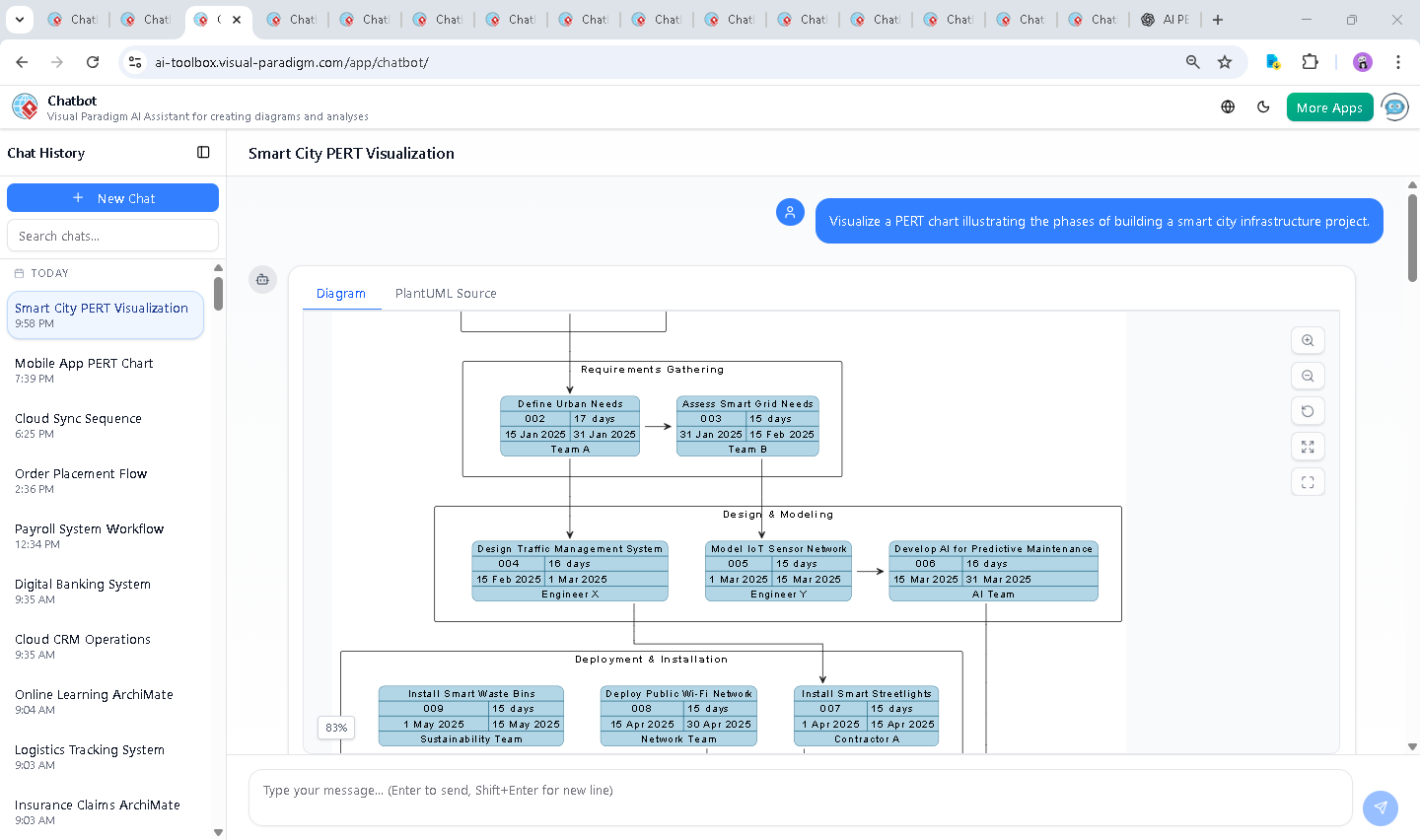 Screenshot of the Visual Paradigm AI Chatbot interface showing the conversation history, including the PERT chart generation and follow-up questions on testing phase challenges.