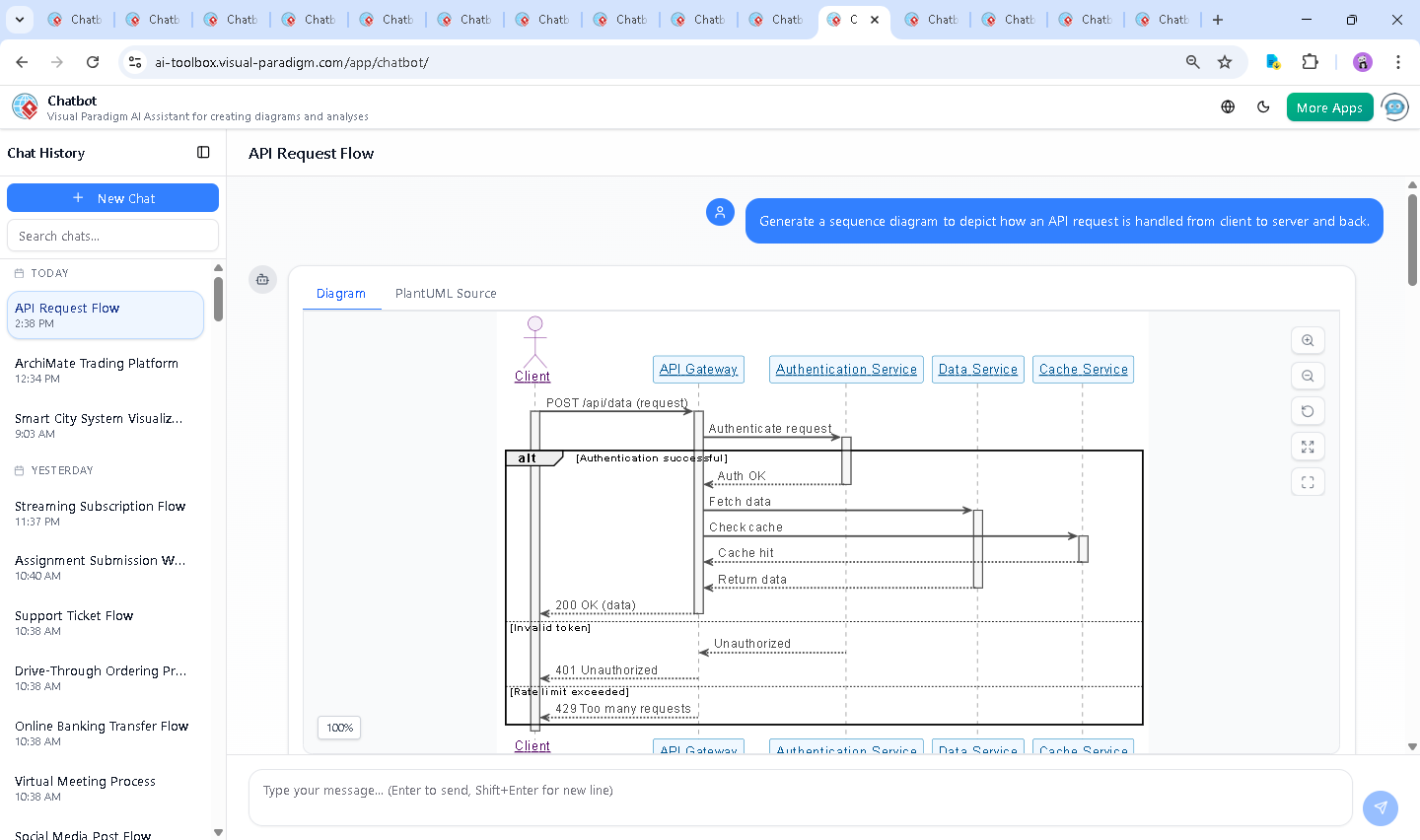 Screenshot of the Visual Paradigm AI Chatbot interface showing the conversation history and real-time diagram generation for an API request flow.
